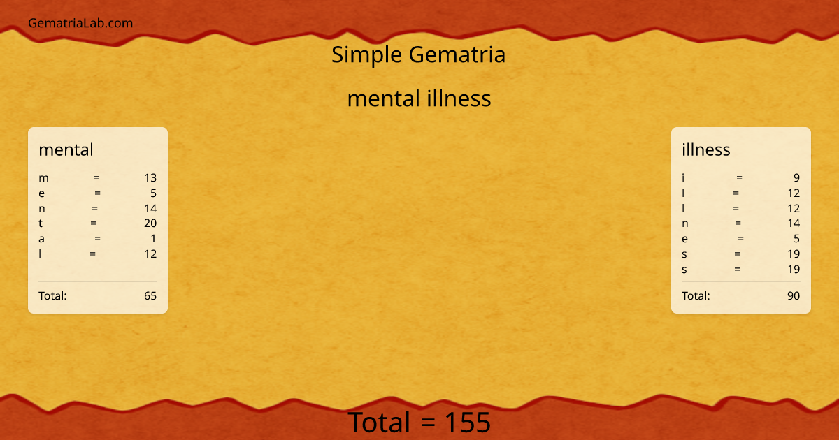mental illness in simple Gematria